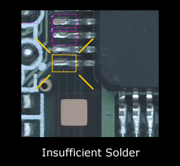 Defects: insufficient solder, skewing, tombstoning, missing components, reversals and many more.